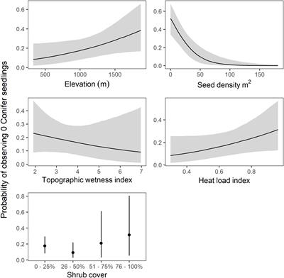 Corrigendum: Spatially explicit models of seed availability improve predictions of conifer regeneration following the 2018 Carr Fire in northern California